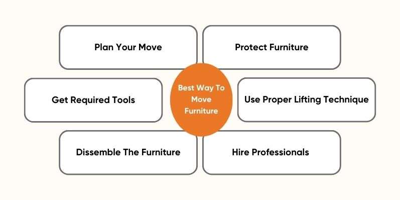 Way To Move Furniture