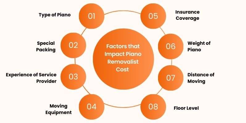 Piano Removalist Cost In Sydney