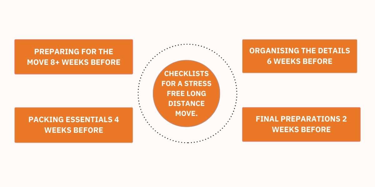 long distance moving checklist