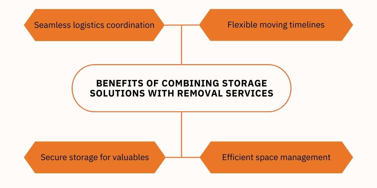 Benefits of combining storage solutions with removal services
